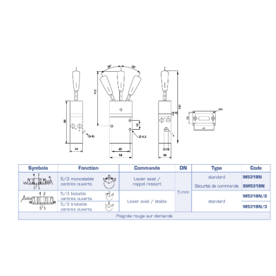 Vanne pneumatique 5/3 monostable centres ouverts avec sécurité