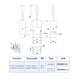 Vanne pneumatique standard progressive monostable 5/3 centres ouverts